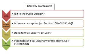 FairUse_WLA (2) Fair Use Flow Chart